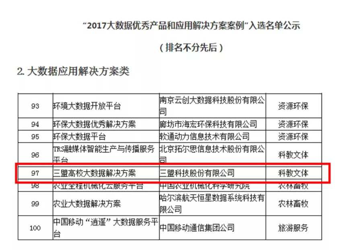 2017大數(shù)據(jù)優(yōu)秀產(chǎn)品和應該解決方案案例